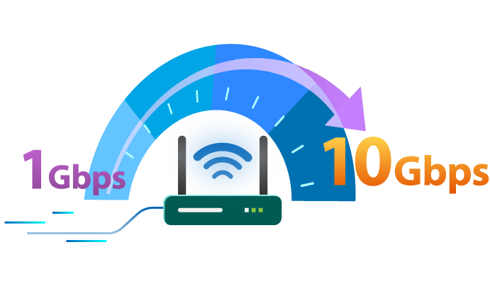 1 Gbps to 10 Gbps